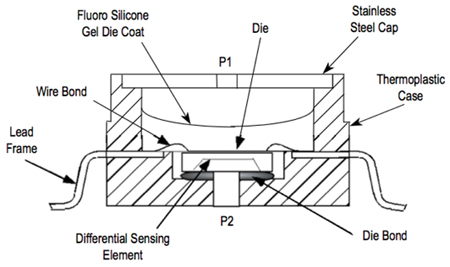 Freescale Semiconductor’s differential pressure transducers Freescale Semiconductor’s differential pressure transducers